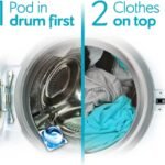 Fairy Non Bio All-in-1 PODS Laundry Detergent Washing Liquid Tablets / Capsules, 140 Washes (70x2), For Sensitive Skin